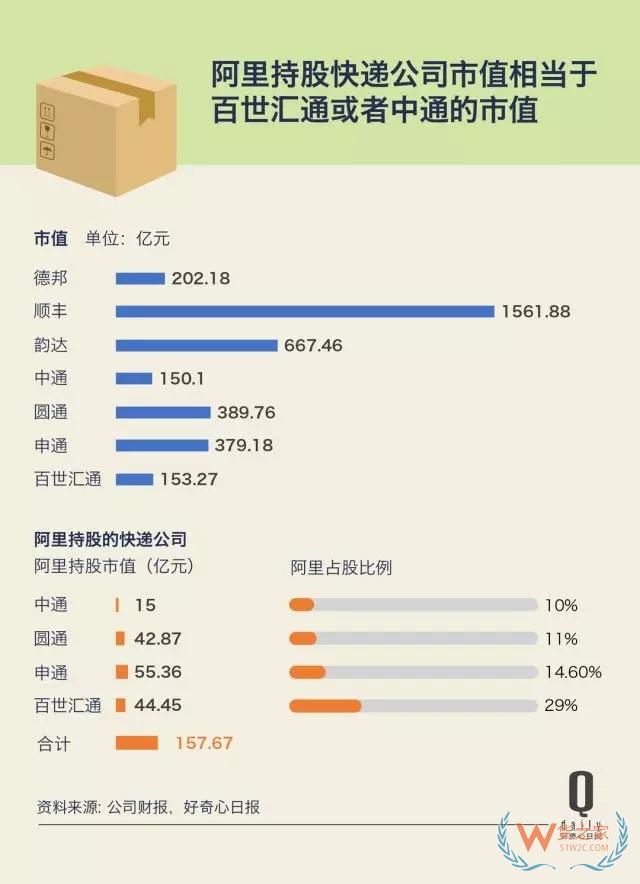 快递业增长放缓第二年，这反映了快递和消费的哪些变化？——货之家