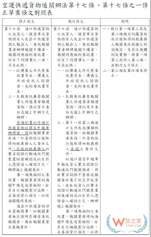 Shopee、淘宝、乐天商户得关注：中国台湾进出口新政—货之家