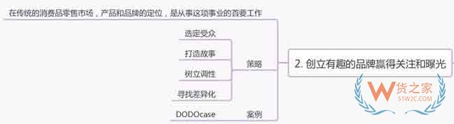 跨境电商选品的八大策略—货之家