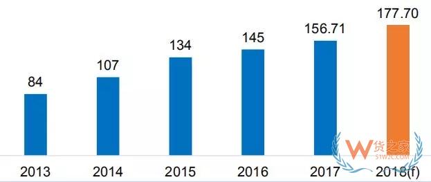 市场价值1780亿欧元，英国前10大电商平台是……——货之家