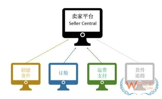 【资讯】亚马逊新增一键订舱功能 FBA货件可免费锁仓——货之家