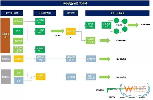 跨境物流服务市场的八大契机——货之家
