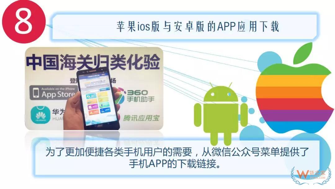海关归类一指通，让你把商品归类百科全书装进口袋--货之家