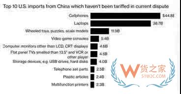 中美贸易战再度升级 这4件事跨境电商卖家必做—货之家
