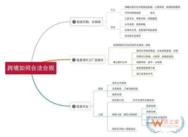 2019中国跨境零售电商解读和解决方案—货之家