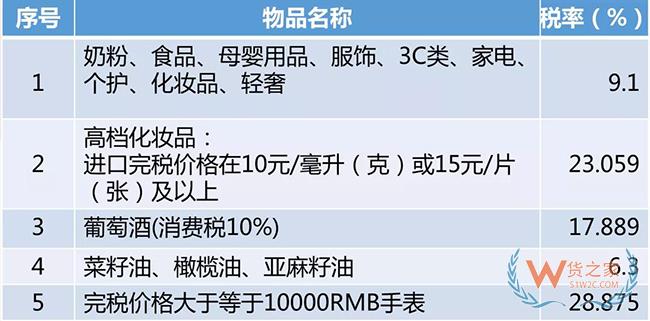 进口跨境电商通关模型与征税方式解析——货之家