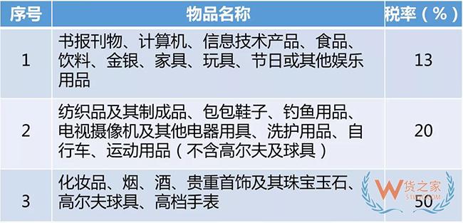 进口跨境电商通关模型与征税方式解析——货之家