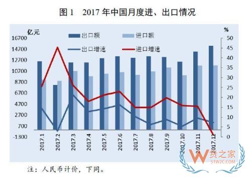 报告：2018年中国跨境电商交易规模达9万亿元增长11.6%—货之家