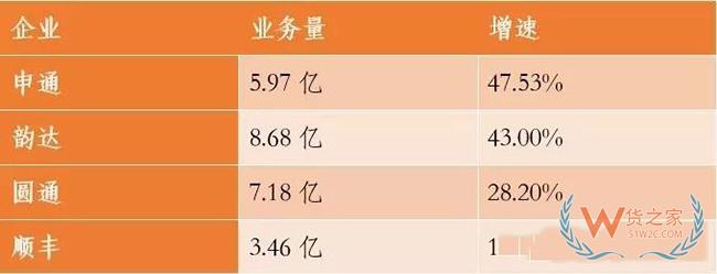 苏宁、阿里、优速、富士康、韵达等企业一周大事件！——货之家