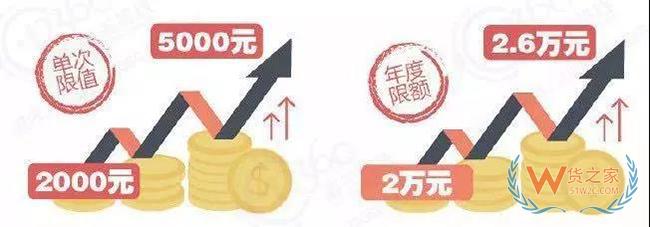 跨境电商与一般贸易进口对比区别 跨境电商成行业趋势——货之家