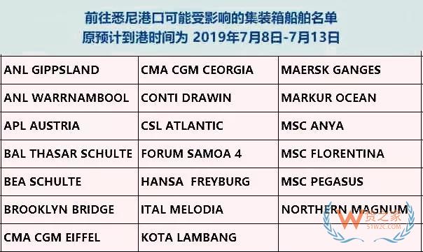 澳大利亚码头工人罢工，4大主要港口受影响！出货请注意!-货之家