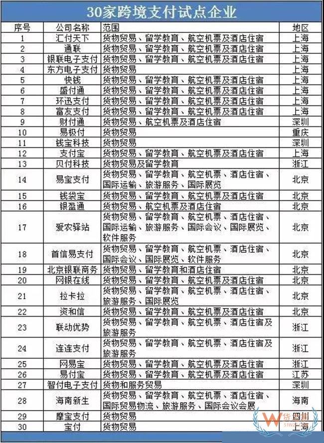 跨境支付“无牌”时代结束？——货之家