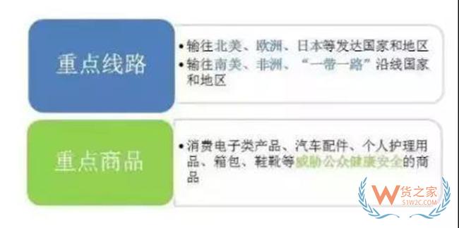 龙腾行动进行时！各地海关查获多个侵权商品！查验率升高！——货之家