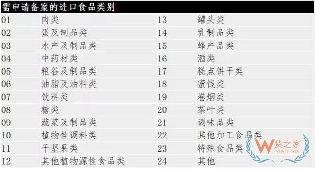 进口食品收货人备案指南——货之家