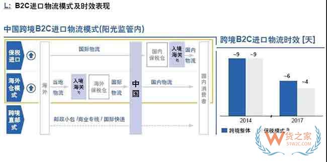 把握中国跨境电商物流发展机遇—货之家