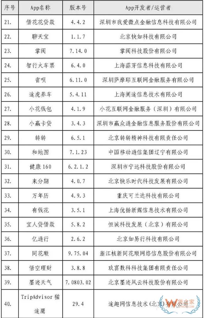 【观察家】赵占领：APP平台收集用户信息需要遵守法律规定——货之家