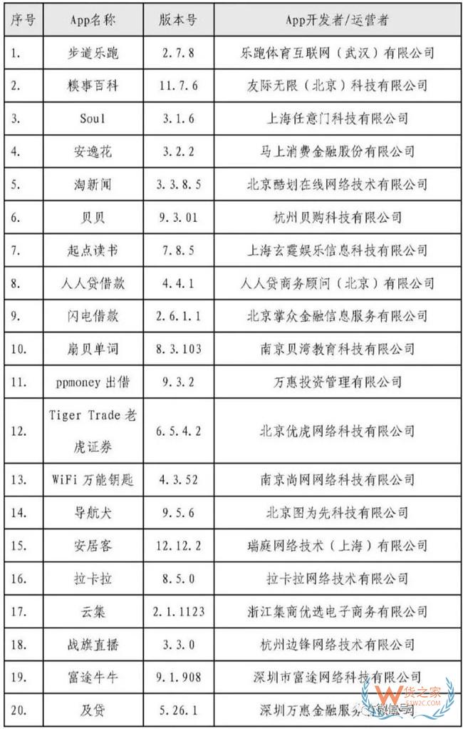 【观察家】赵占领：APP平台收集用户信息需要遵守法律规定——货之家