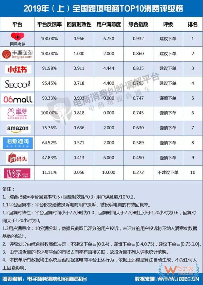 姚建芳：海淘转运环节多 消费者选择转运需谨慎—货之家