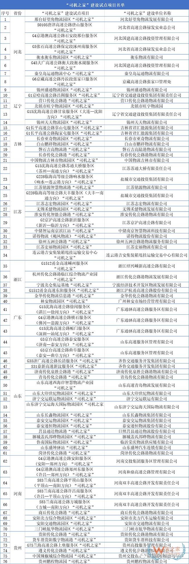 沃尔玛12亿美元加大在中国的物流投资；国美5.85亿购安迅物流19.5%股权；德邦回应15万包裹被销毁事件等——货之家