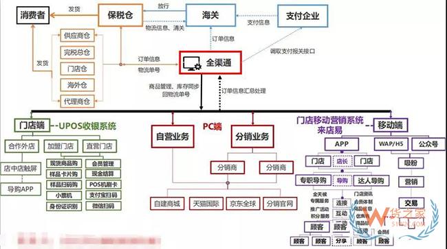 综合保税区试点城市开放，跨境进口格局变化，市场迎来新发展机遇——货之家