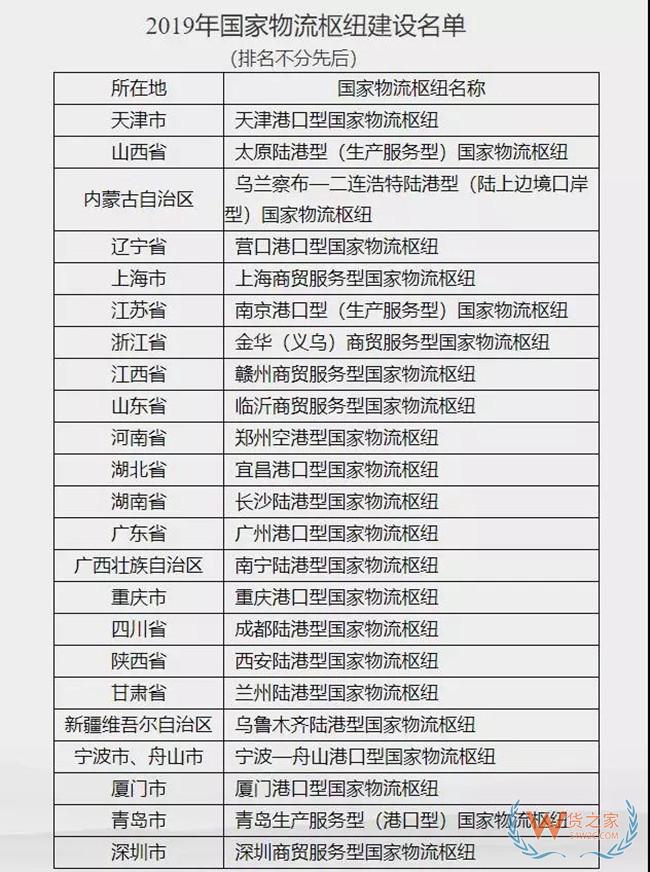 23个国家物流枢纽建设名单公布—货之家