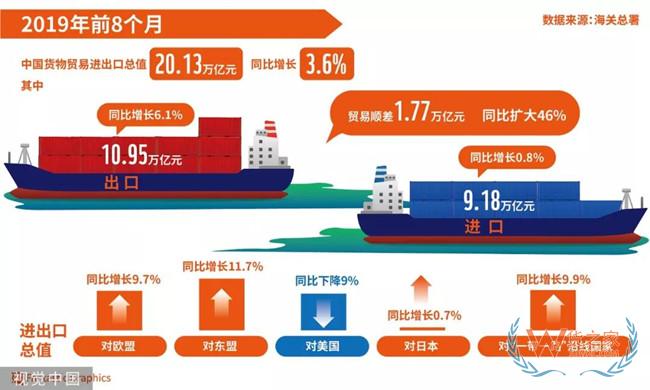 中国前三大贸易伙伴排序，变了—货之家