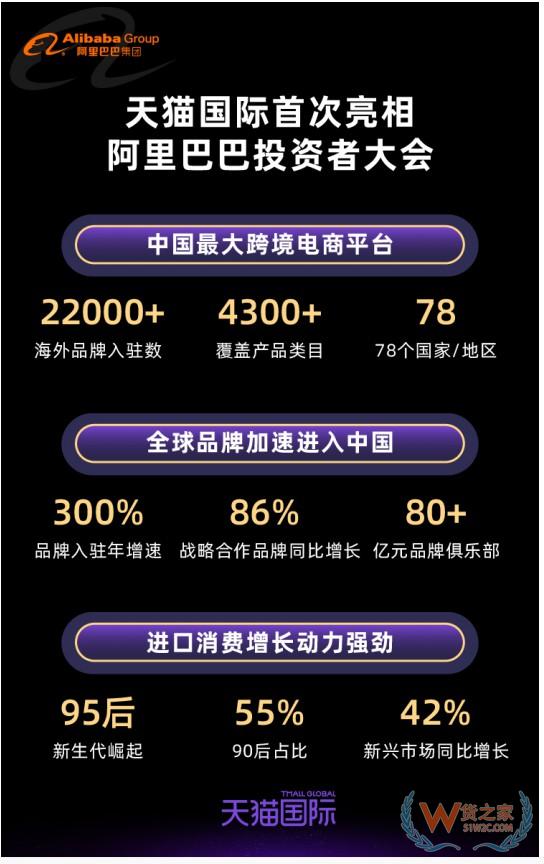 海外新品牌入驻天猫国际年同比增长300%——货之家