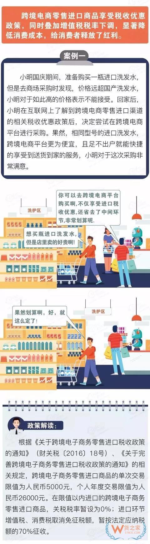 跨境电商进口商品知识小百科—货之家