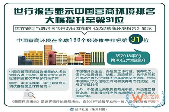 跻身前40！中国营商环境全球排名再度提升-货之家