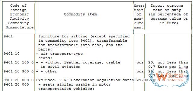 外贸必备7大网站，教你查询各国进口关税—货之家