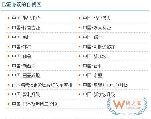 外贸必备7大网站，教你查询各国进口关税—货之家