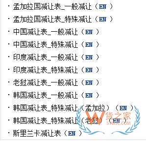 外贸必备7大网站，教你查询各国进口关税—货之家