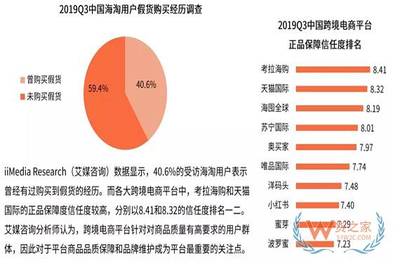 2019Q3中国跨境电商市场监测报告：跨境电商快速增长，海淘用户更看重正品保障-货之家