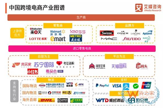 2019Q3中国跨境电商市场监测报告：跨境电商快速增长，海淘用户更看重正品保障-货之家