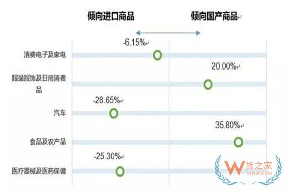 进博会哪些进口商品需求最大？这份公益调查告诉你-货之家