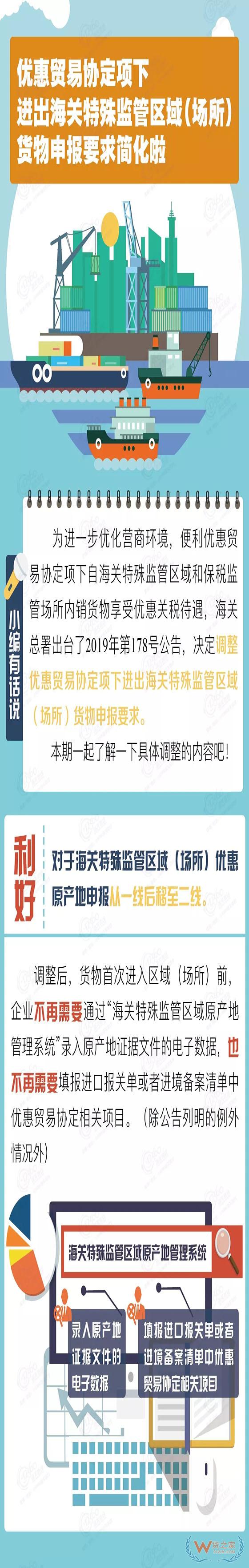海关解读：特殊监管区域和保税监管场所内销货物原产地证申报调整-货之家