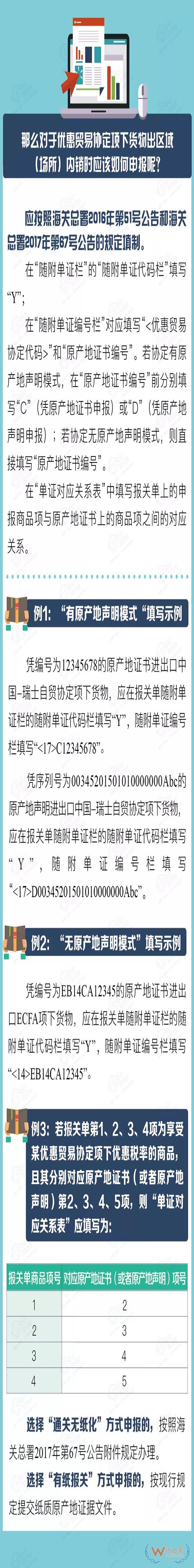 海关解读：特殊监管区域和保税监管场所内销货物原产地证申报调整-货之家