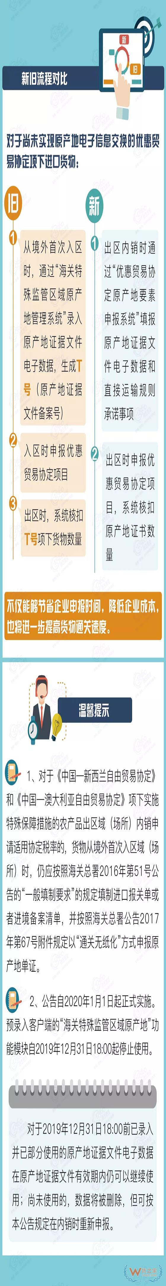 海关解读：特殊监管区域和保税监管场所内销货物原产地证申报调整-货之家