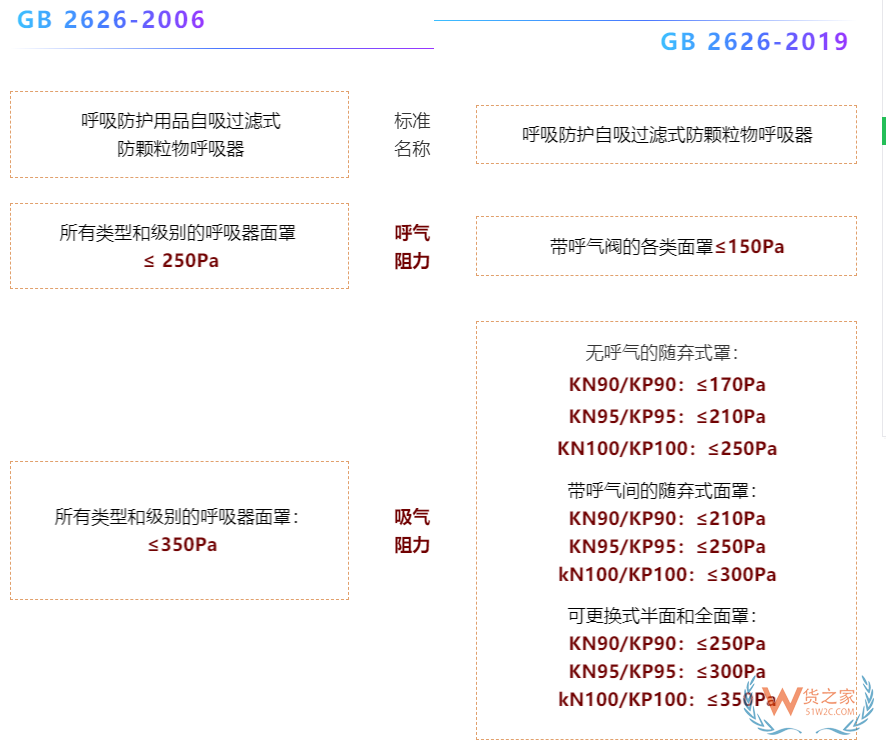 注意！7月1日起，口罩强制性新国标正式实施，务必注意这些要求！—货之家