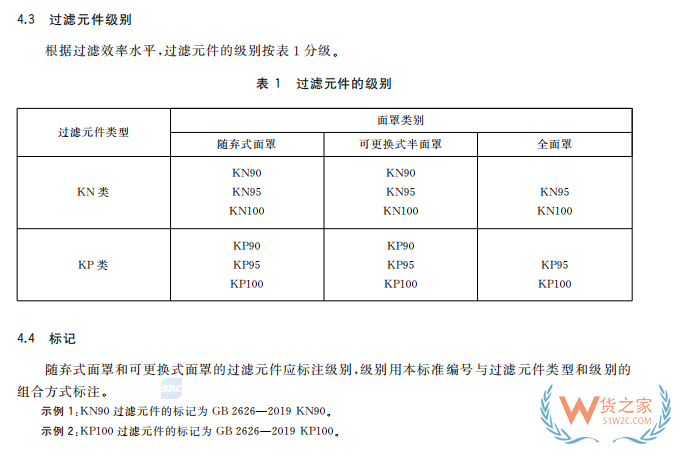 注意！7月1日起，口罩强制性新国标正式实施，务必注意这些要求！—货之家