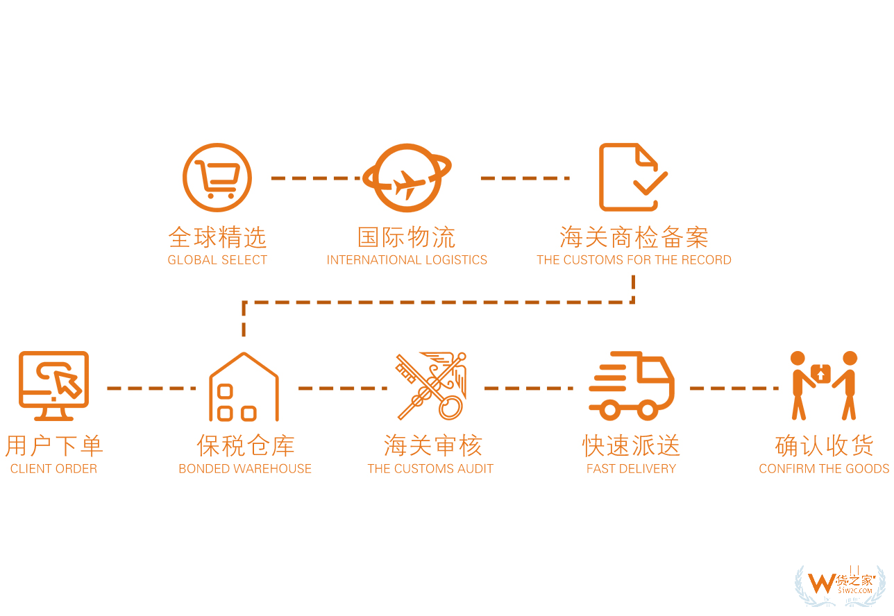 SP圣地亚哥橄榄油500ml—货之家