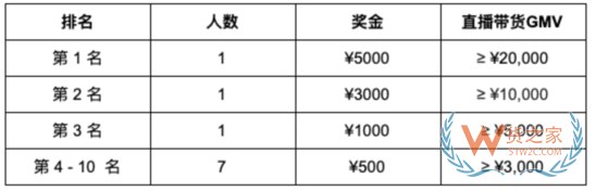 知乎加入直播带货大军 可添加淘宝京东拼多多商品—货之家
