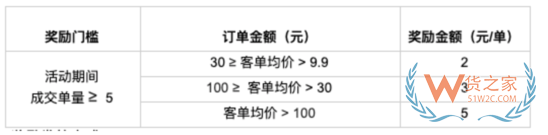 知乎加入直播带货大军 可添加淘宝京东拼多多商品—货之家
