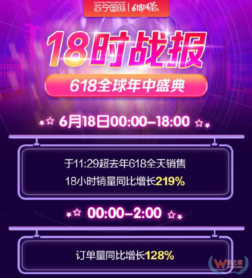 苏宁国际618开场18小时销量增219%—货之家