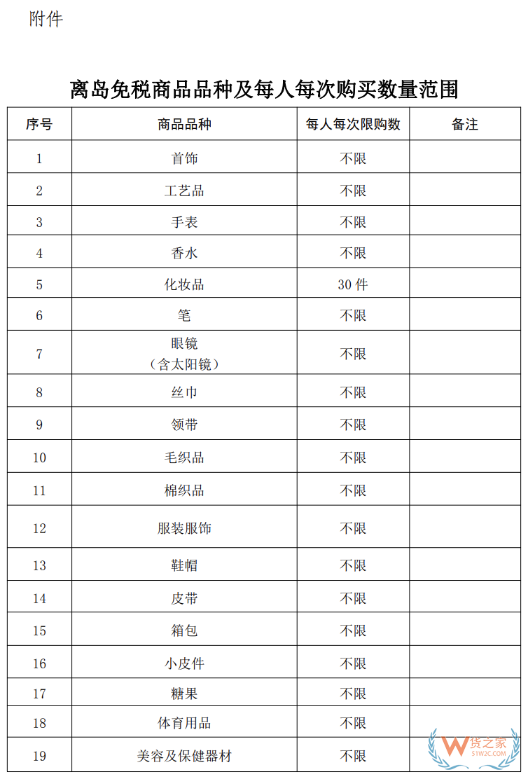 海南10万免税额 从7月1号开始！(附商品清单↓)—货之家