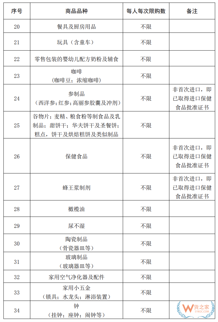 海南10万免税额 从7月1号开始！(附商品清单↓)—货之家