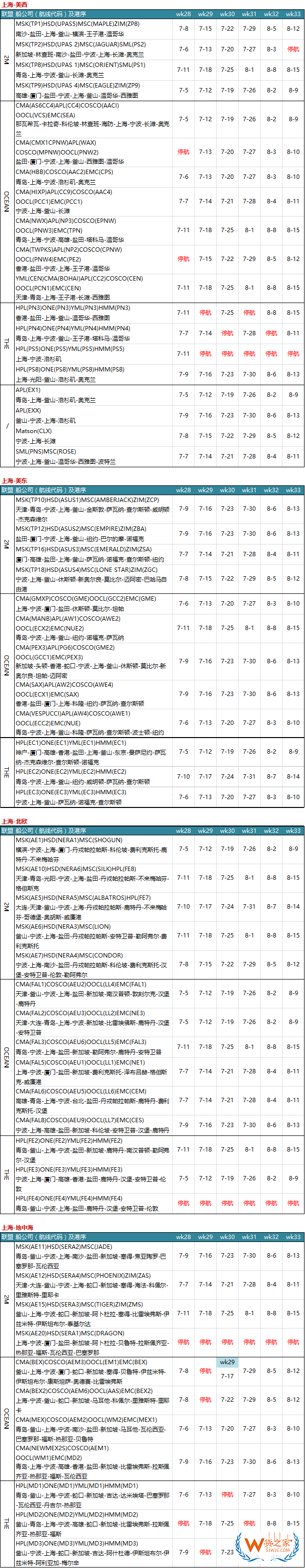 7月各大联盟停航汇总；哪个港口受影响最大？—货之家