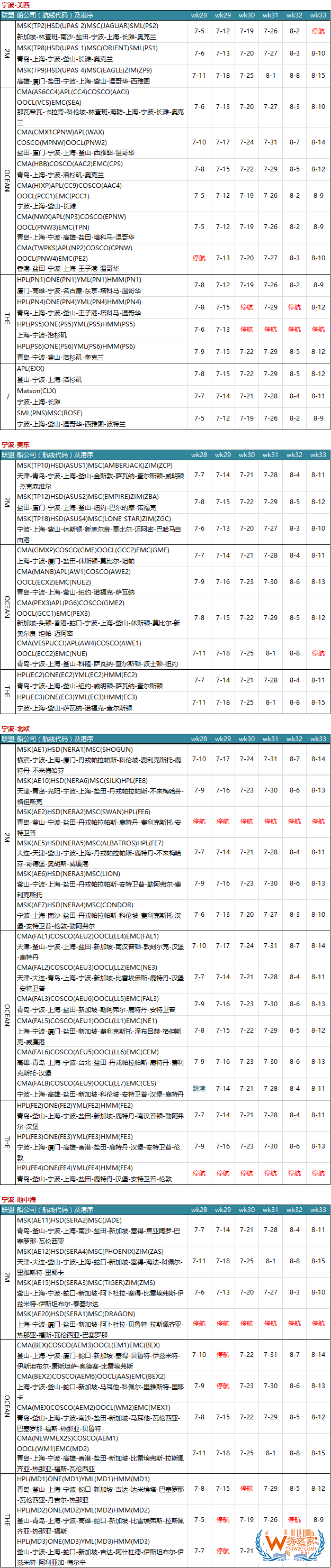 7月各大联盟停航汇总；哪个港口受影响最大?—货之家