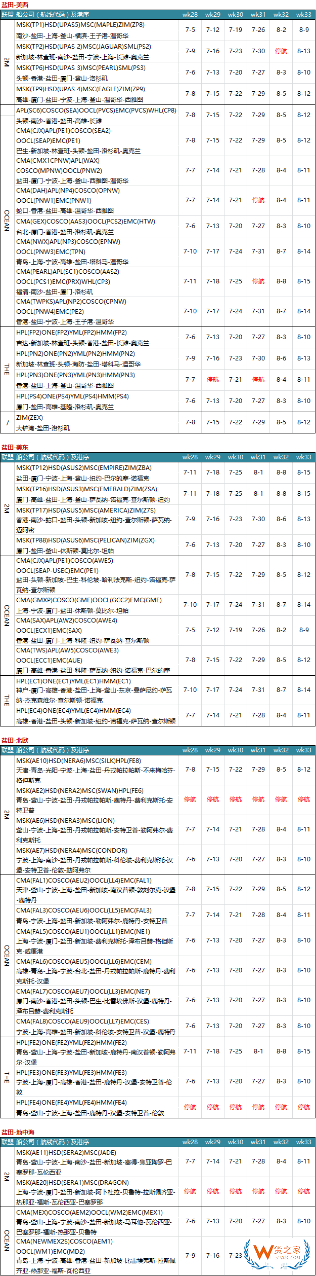 7月各大联盟停航汇总；哪个港口受影响最大?—货之家