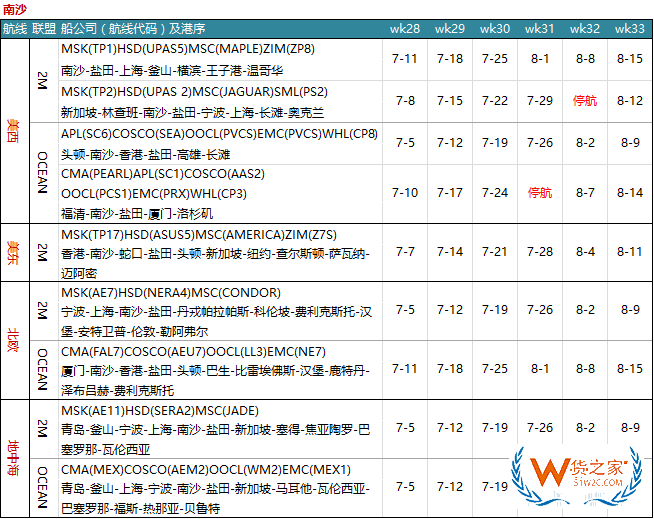 7月各大联盟停航汇总；哪个港口受影响最大?—货之家